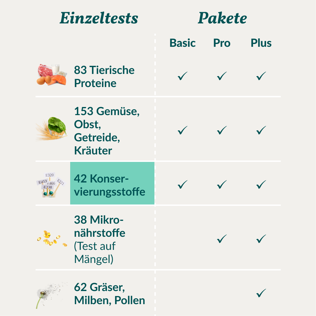 Test d'allergie - Conservateurs chat
