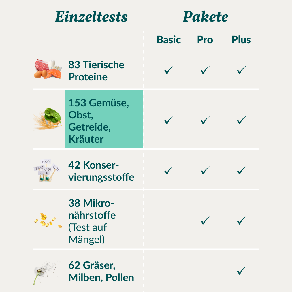 Test d'allergie - Légumes, céréales & co. Chat