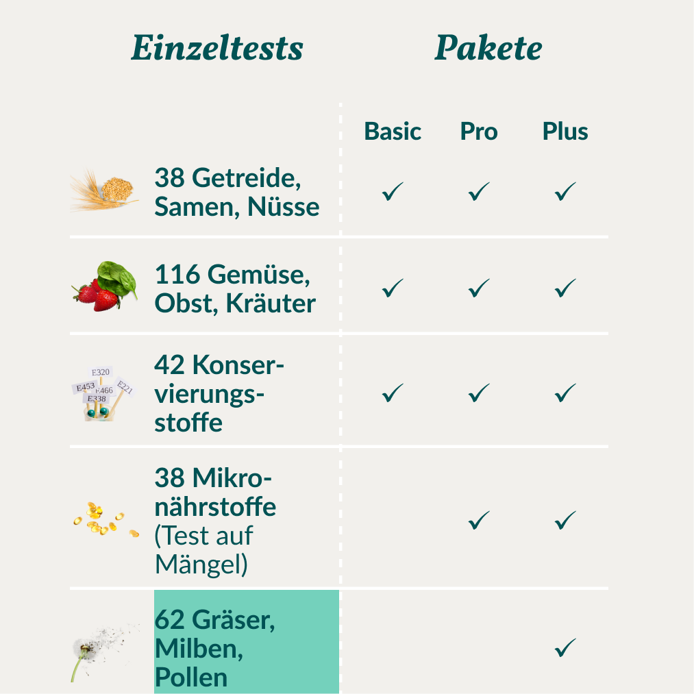 Allergietest - Gräser, Milben & Co. Pferd