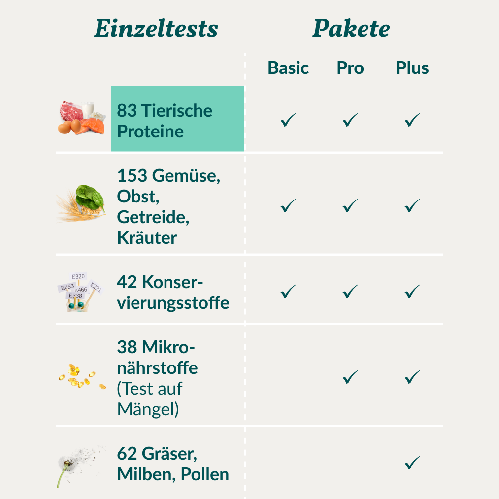 Test d'allergie - Protéines animales Chat