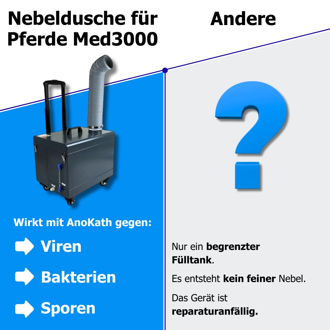 Nebeldusche-Inhalator für Pferd/Hund/Katze – Anwendung zur Atemwegsunterstützung